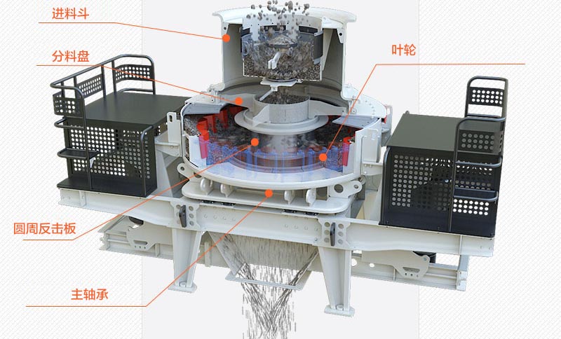 vsi制砂機結構